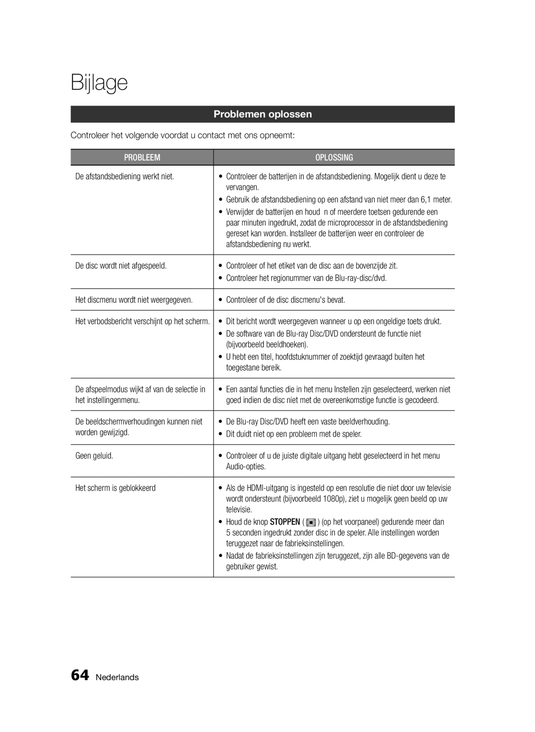 Samsung BD-D5500/EN, BD-D5500/ZA, BD-D5500/XN, BD-D5500/ZF, BD-D5500/XE manual Bijlage, Problemen oplossen 