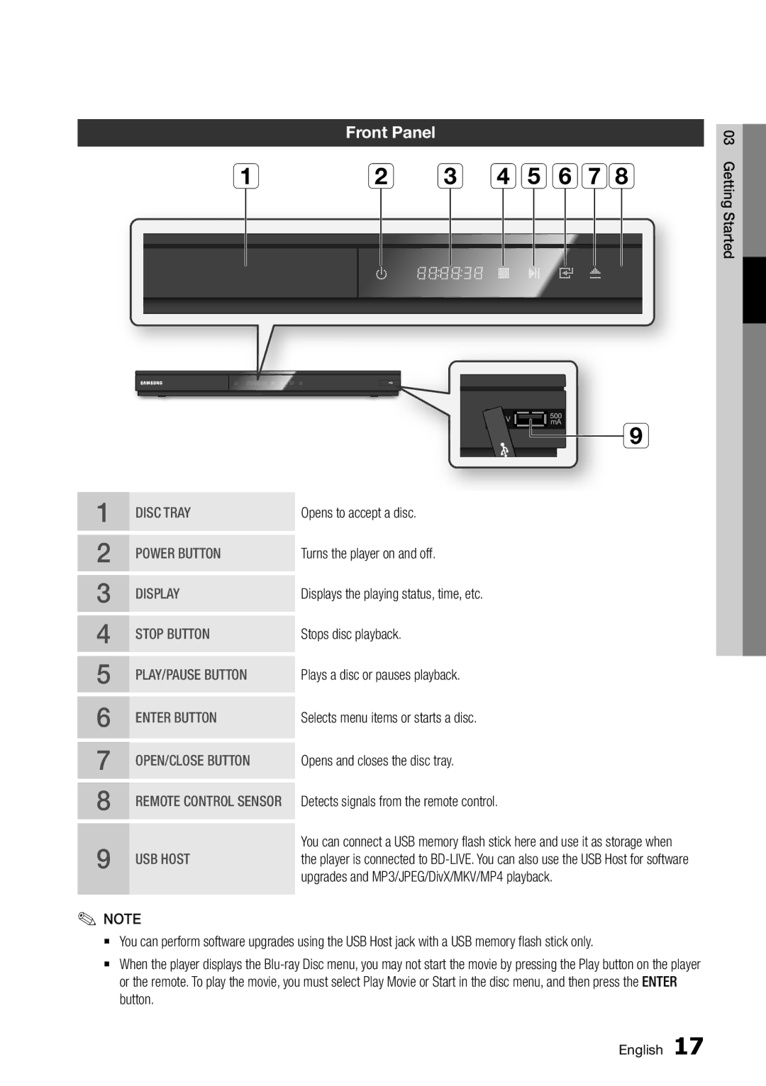 Samsung BD-D5500/XN, BD-D5500/ZA, BD-D5500/EN, BD-D5500/ZF manual Front Panel 