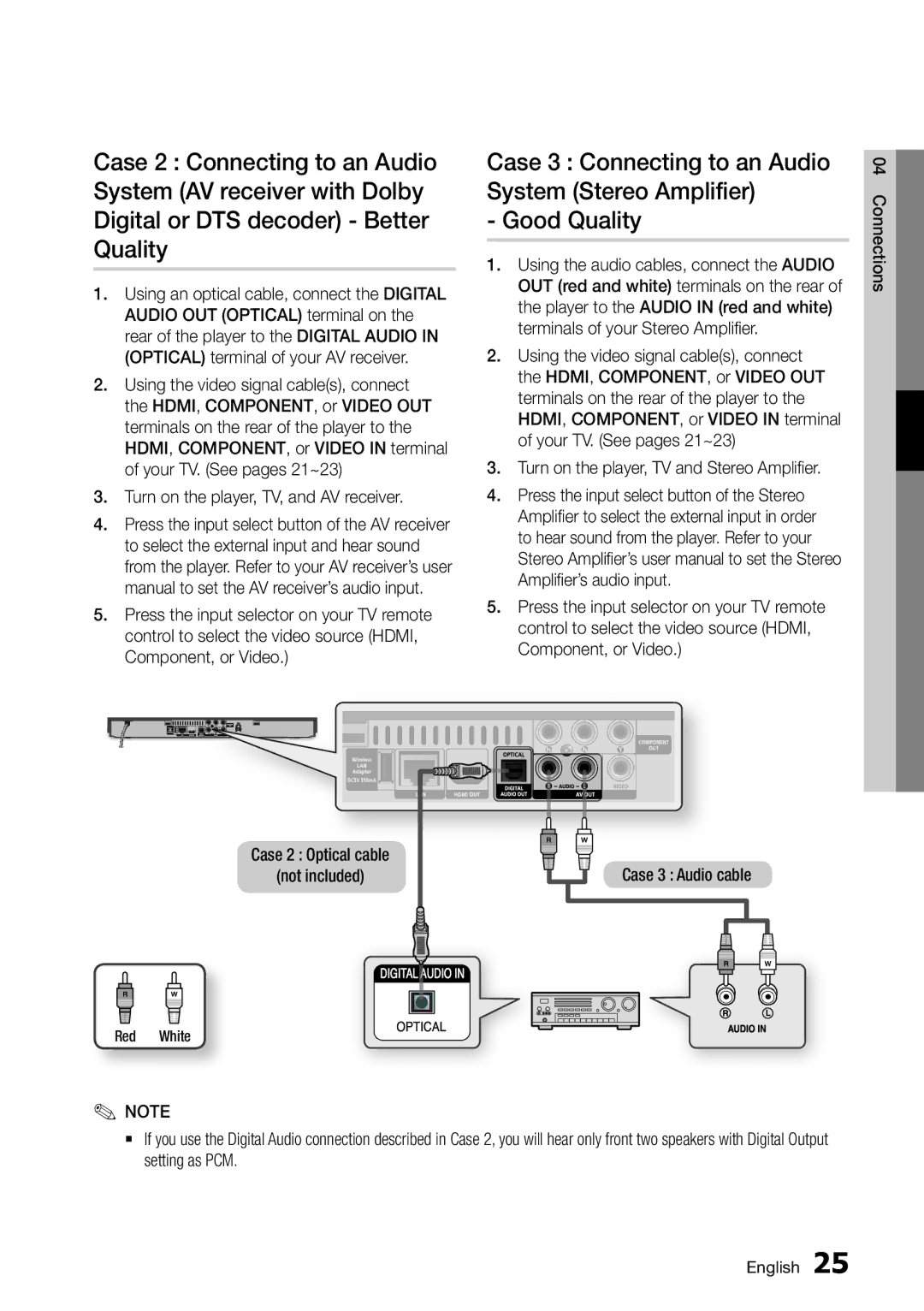 Samsung BD-D5500/XN, BD-D5500/ZA, BD-D5500/EN, BD-D5500/ZF manual Case 2 Optical cable Not included 