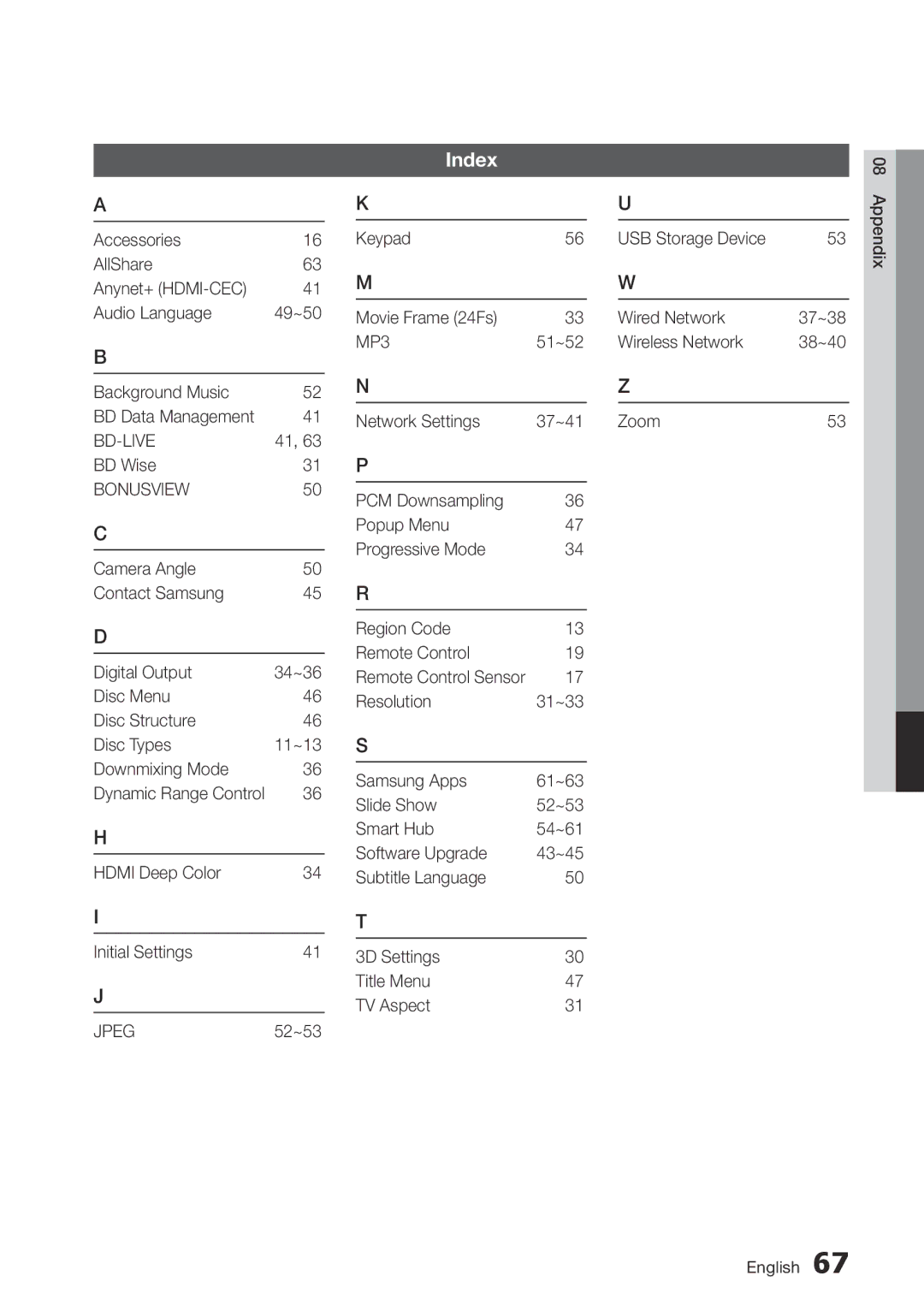 Samsung BD-D5500/ZF, BD-D5500/ZA, BD-D5500/XN, BD-D5500/EN manual Index, BD Wise 