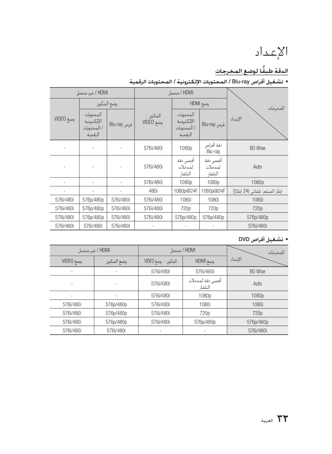 Samsung BD-D5500/XS, BD-D5500/ZN, BD-D5500/UM, BD-D5500/SH manual تاجرخملا عضول اقبطً ةقدلا 