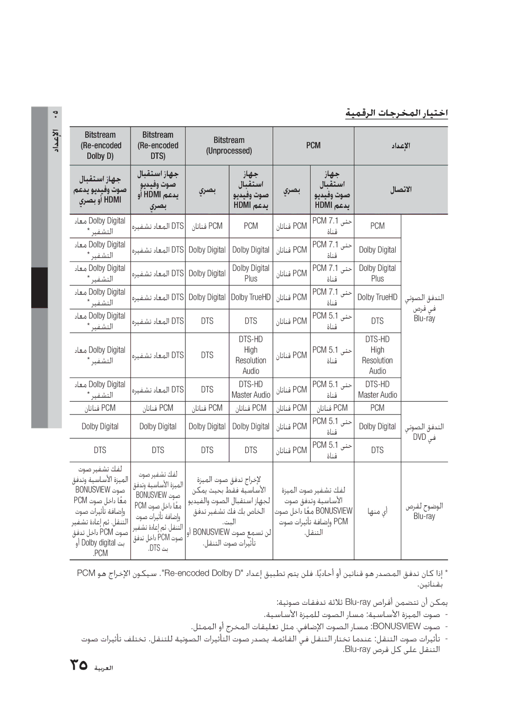 Samsung BD-D5500/ZN, BD-D5500/XS, BD-D5500/UM, BD-D5500/SH manual ةيمقرلا تاجرخملا رايتخا 