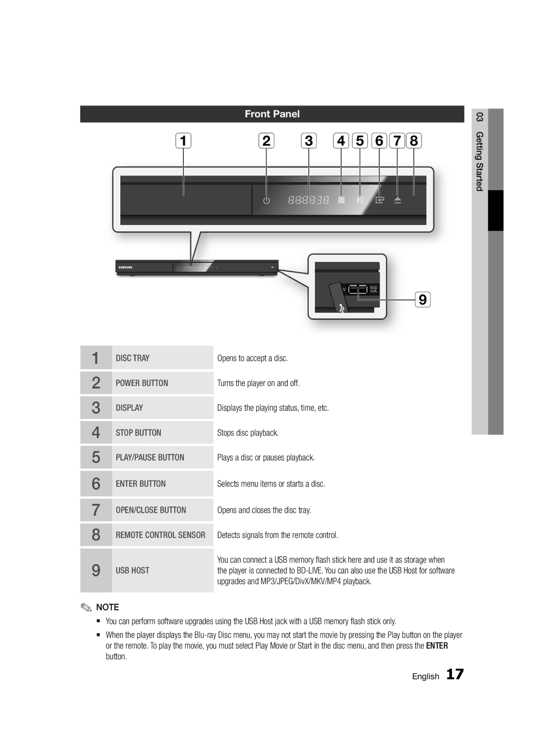 Samsung BD-D5500/XS, BD-D5500/ZN, BD-D5500/UM, BD-D5500/SH manual Front Panel 