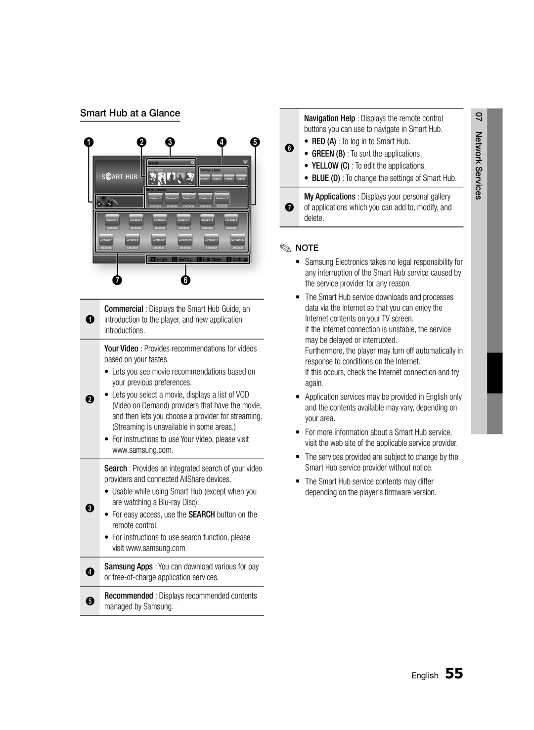 Samsung BD-D5500/SH, BD-D5500/ZN, BD-D5500/XS, BD-D5500/UM manual Smart Hub at a Glance 