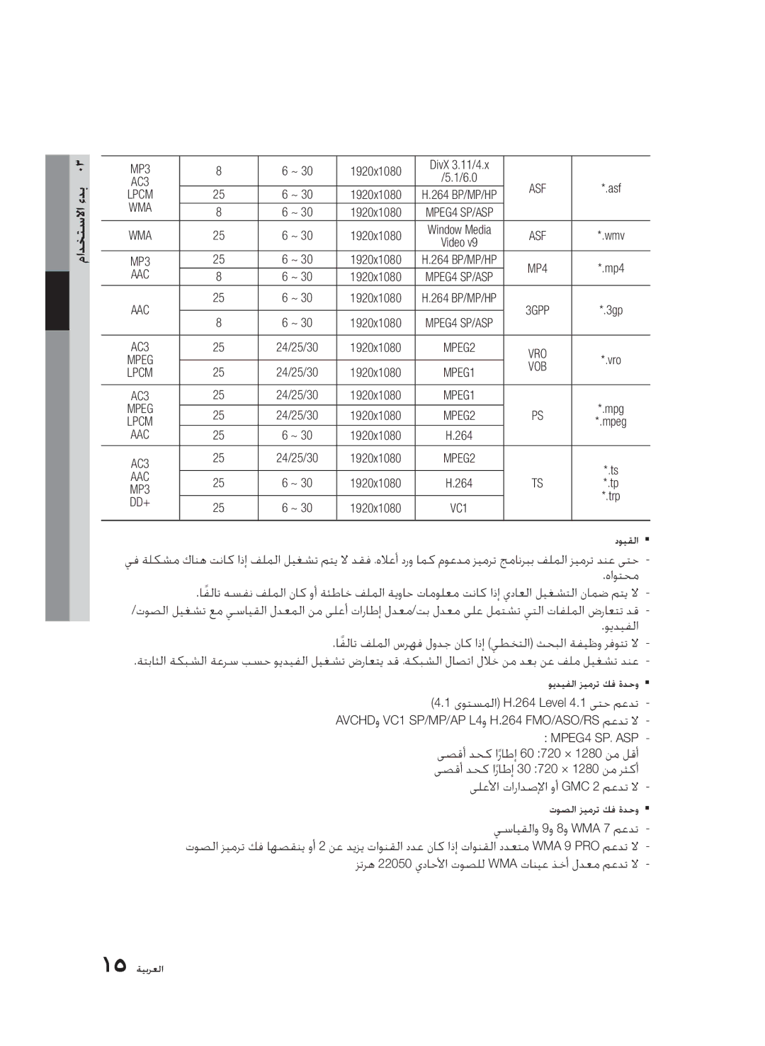 Samsung BD-D5500/SH manual 1920x1080 264, دويقلاƒ ƒ, يف ةلكشم كانه تناك اذإ فلملا ليغشت متي لا, ىلعلأا, دقف ،هلاعأ درو 