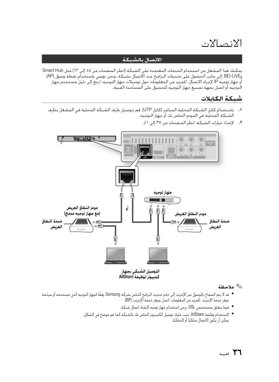 Samsung BD-D5500/UM, BD-D5500/ZN manual تلاباكلا ةكبش, ةكبشلاب لاصتلاا, هيجوت زاهج ضيرعلا قاطنلا مدوم قاطنلا ةمدخ ضيرعلا 