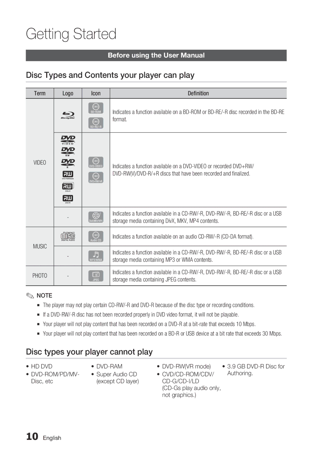 Samsung BD-D5700/ZA Getting Started, Disc Types and Contents your player can play, Disc types your player cannot play 