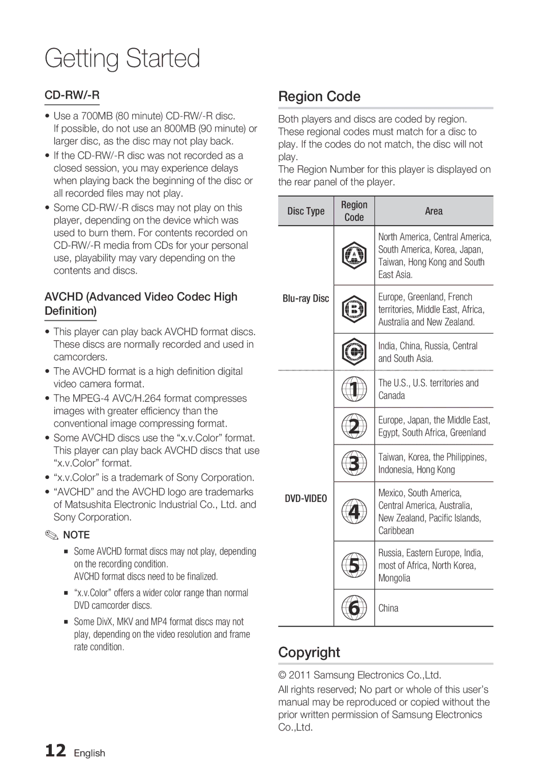 Samsung BD-D5700/ZA user manual Region Code, Copyright, Avchd Advanced Video Codec High Definition 