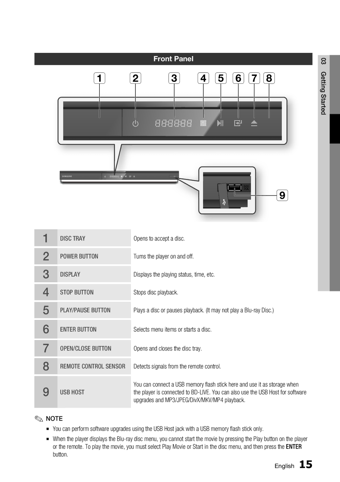 Samsung BD-D5700/ZA user manual C d e f gh, Front Panel 