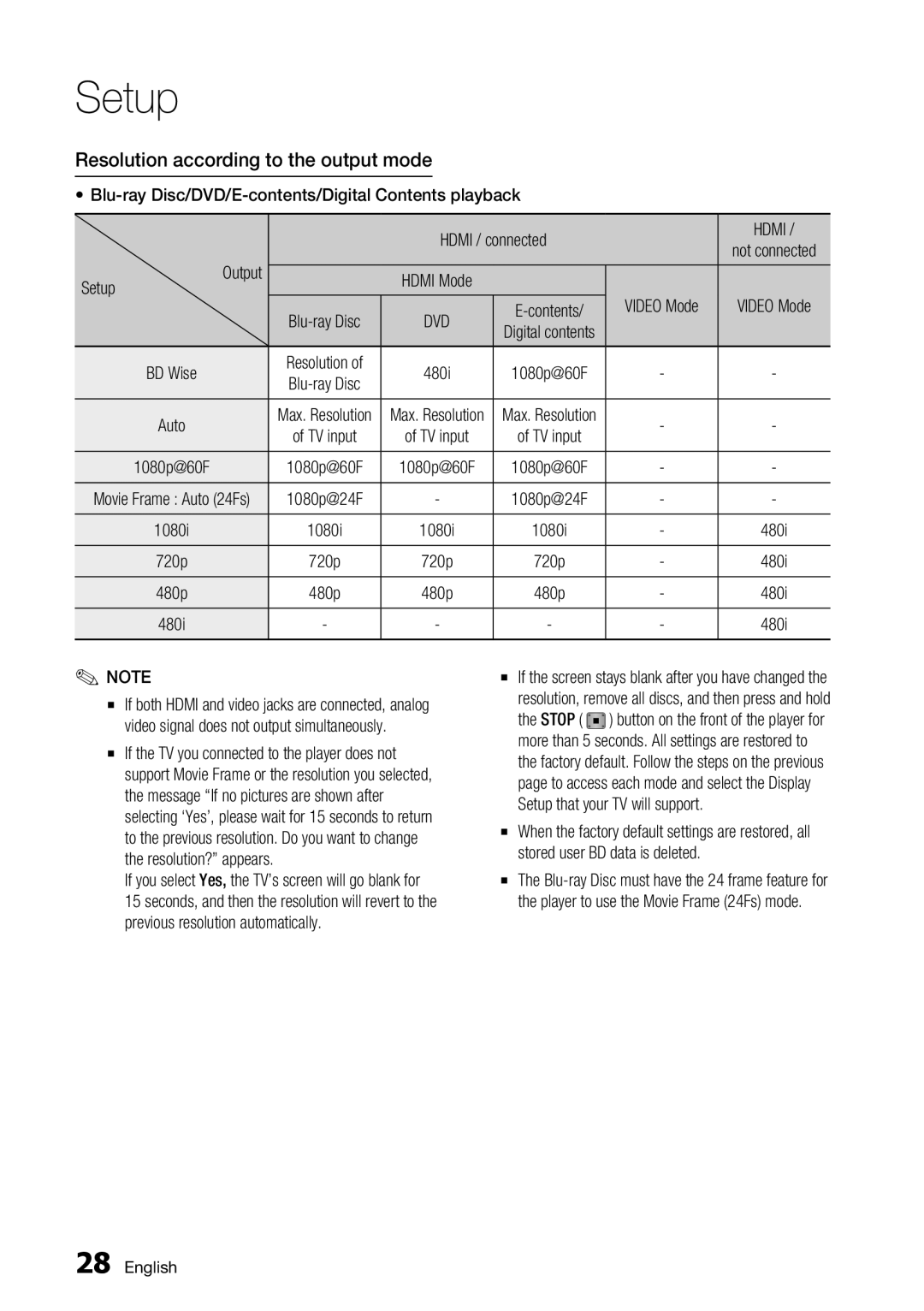 Samsung BD-D5700/ZA Resolution according to the output mode, Blu-ray Disc/DVD/E-contents/Digital Contents playback, Setup 