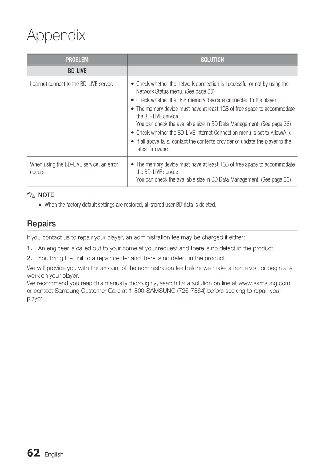 Samsung BD-D5700/ZA user manual Repairs, Network Status menu. See, Latest firmware, Occurs BD-LIVE service 