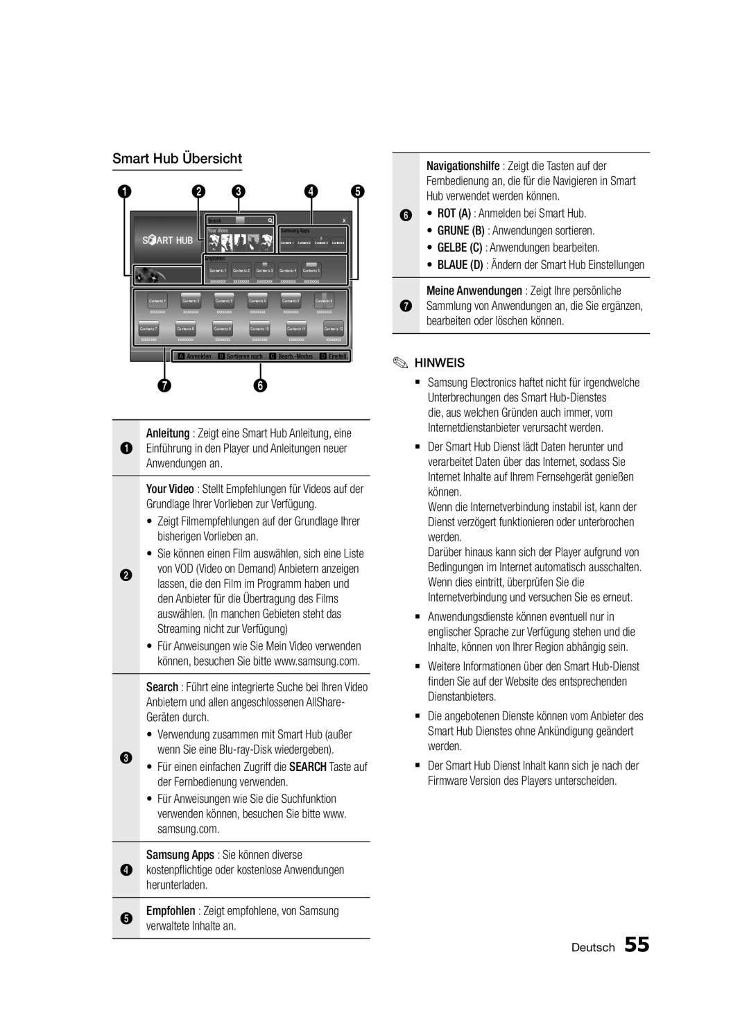 Samsung BD-D5800/ZG manual Smart Hub Übersicht 