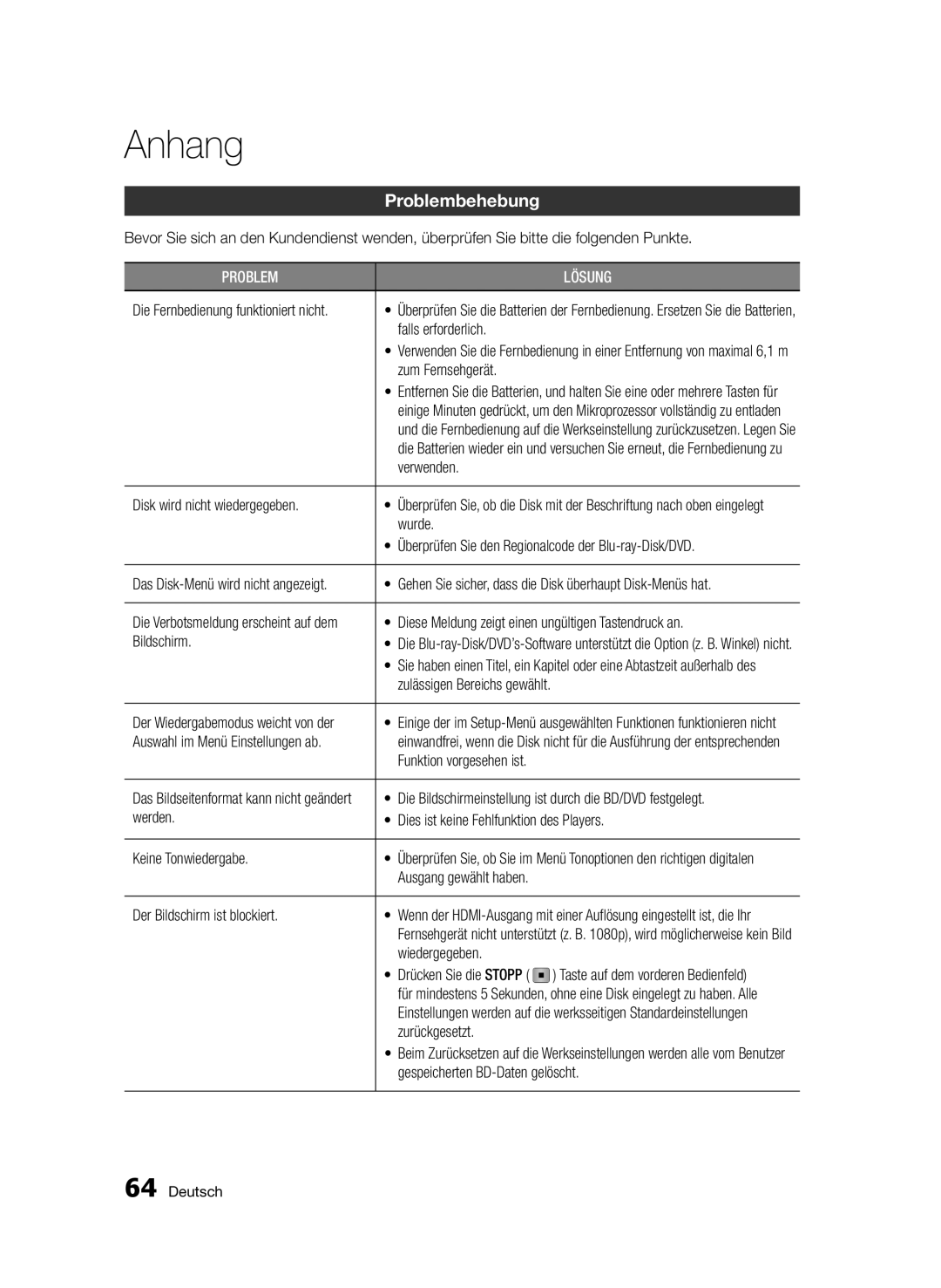 Samsung BD-D5800/ZG manual Anhang, Problembehebung 