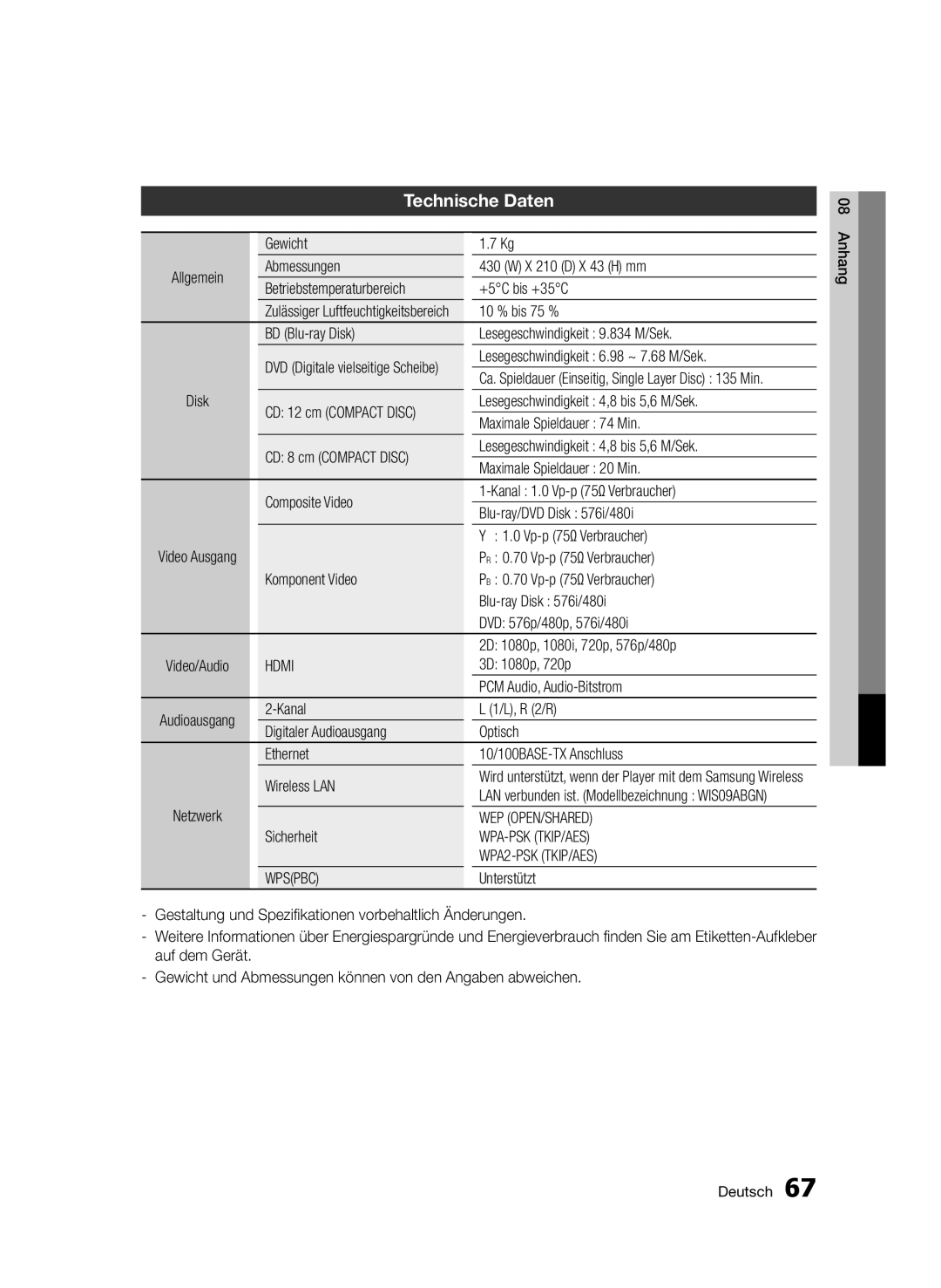 Samsung BD-D5800/ZG manual Technische Daten 