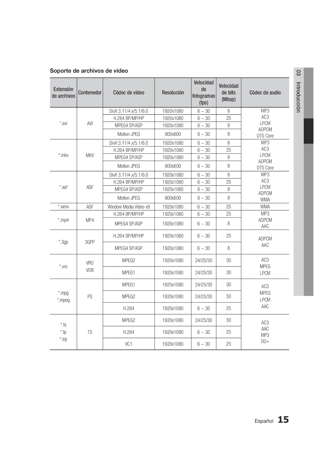 Samsung BD-D5900/ZF manual Soporte de archivos de vídeo, Resolución 