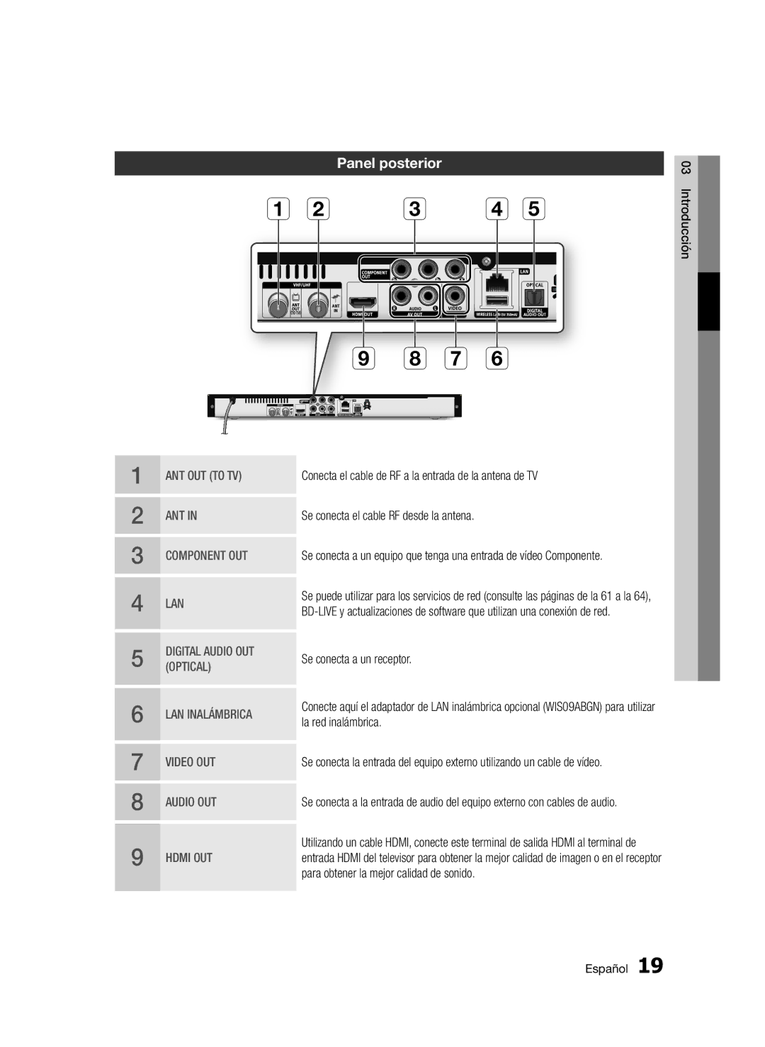 Samsung BD-D5900/ZF manual C d e G f, Panel posterior 