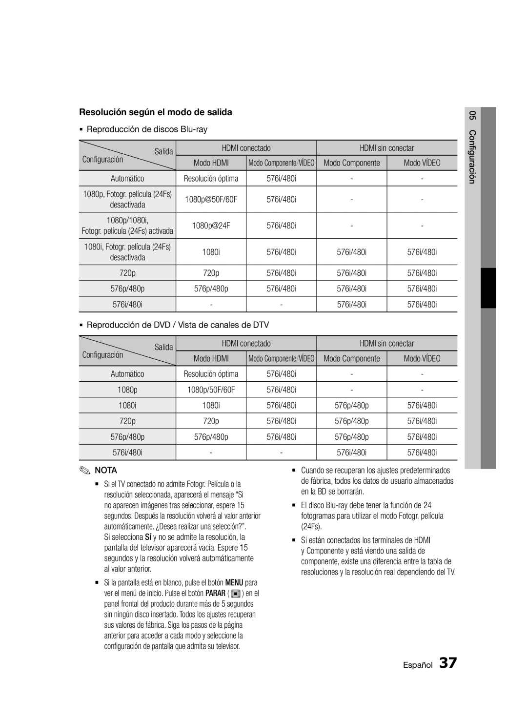 Samsung BD-D5900/ZF manual Resolución según el modo de salida 