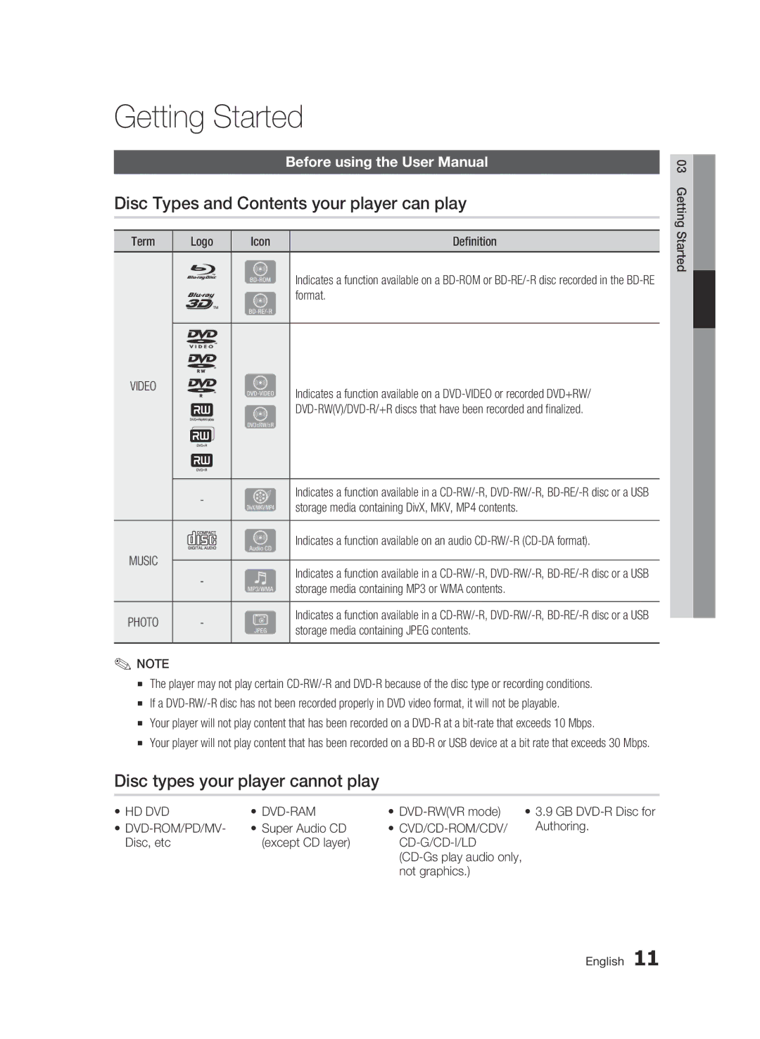 Samsung BD-D6500 Getting Started, Disc Types and Contents your player can play, Disc types your player cannot play 