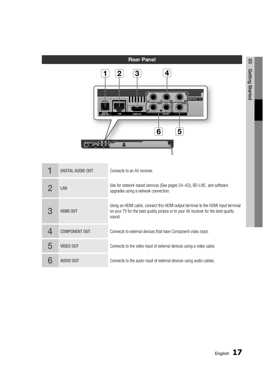 Samsung BD-D6500 user manual C d, Rear Panel 