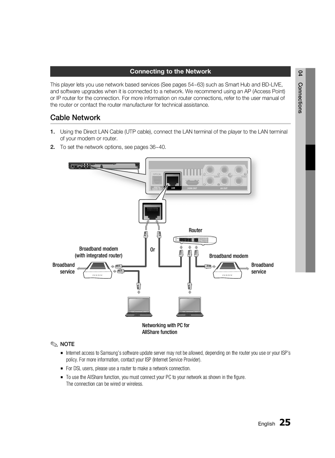 Samsung BD-D6500 user manual Cable Network, Connecting to the Network, Service, Networking with PC for AllShare function 