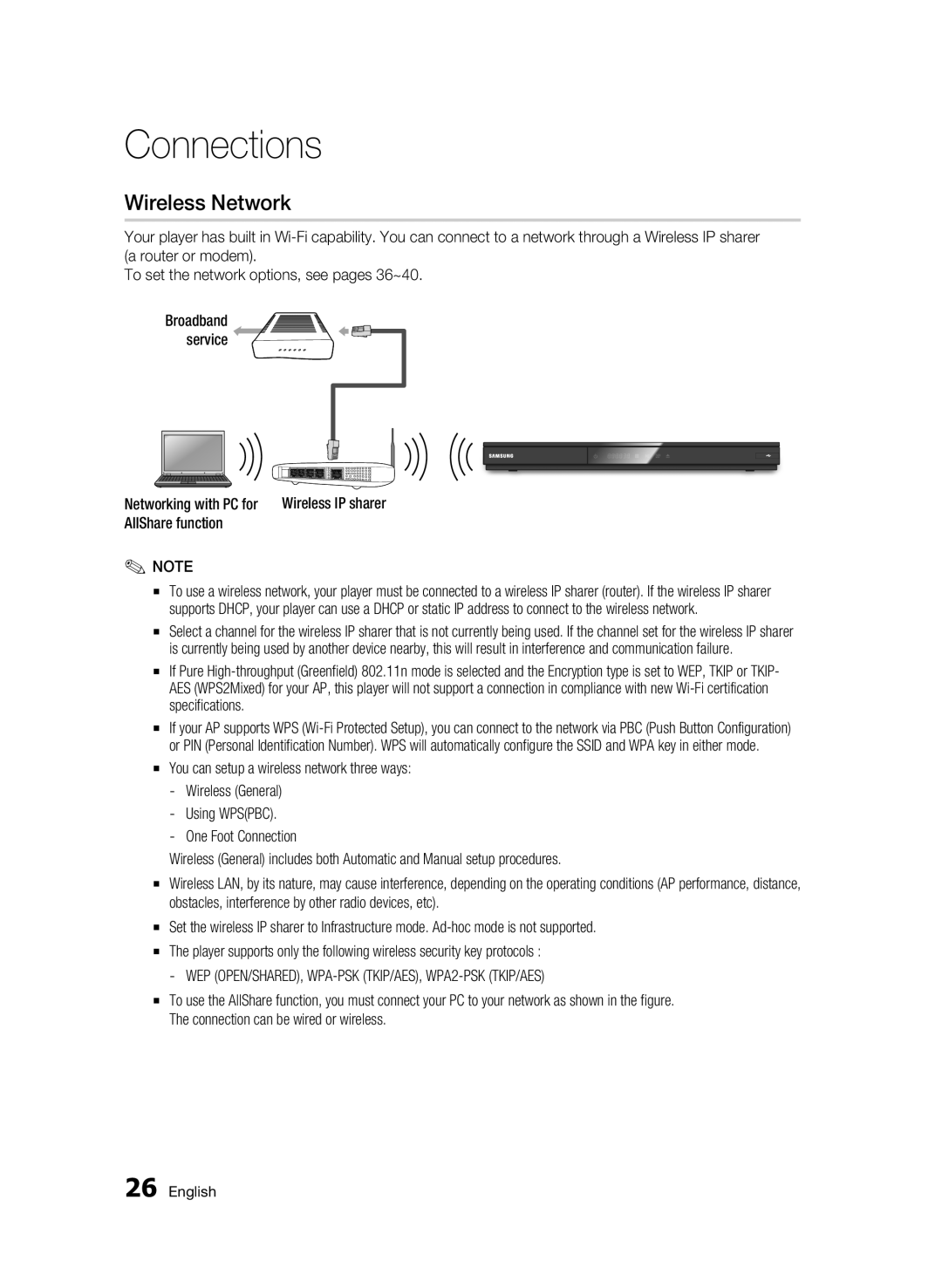 Samsung BD-D6500 user manual Wireless Network 