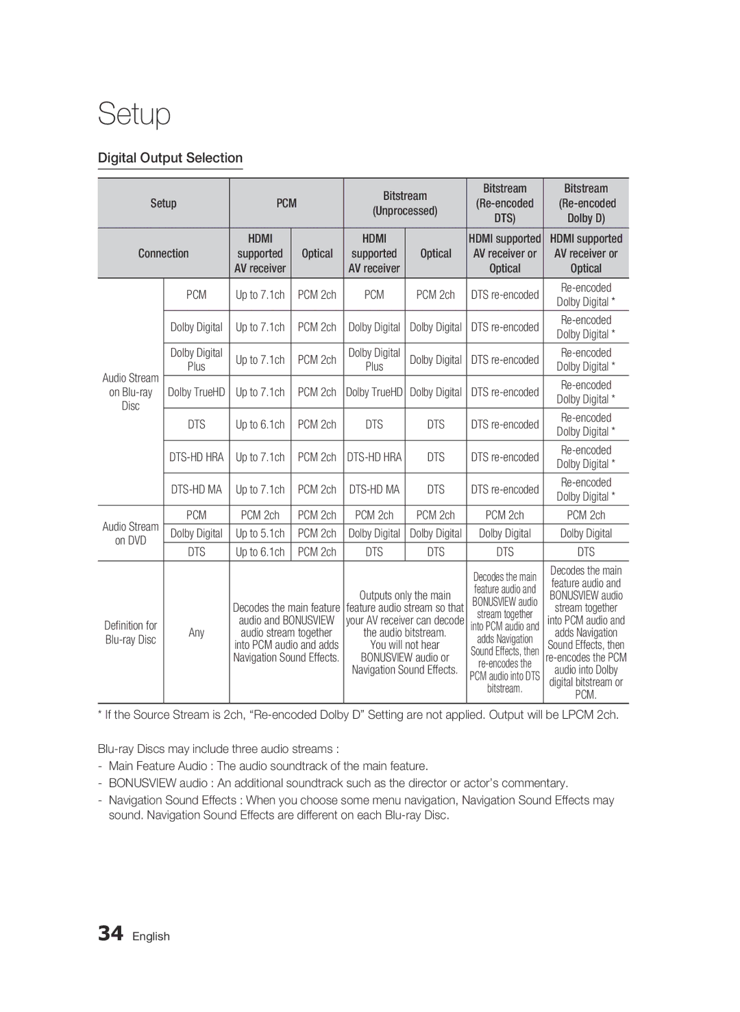 Samsung BD-D6500 user manual Digital Output Selection, On Blu-ray Dolby TrueHD 