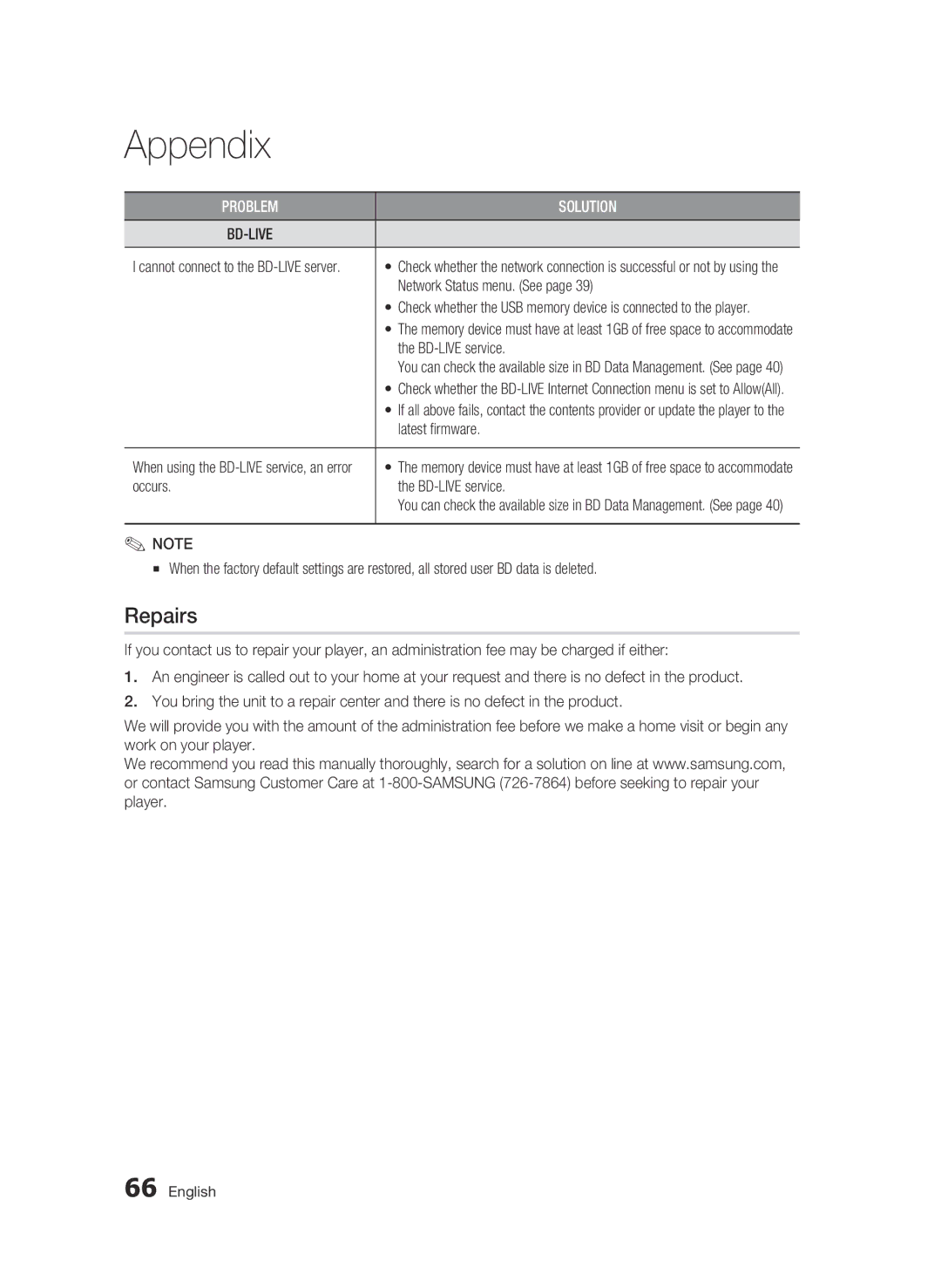 Samsung BD-D6500 user manual Repairs, Network Status menu. See, Latest firmware, Occurs BD-LIVE service 