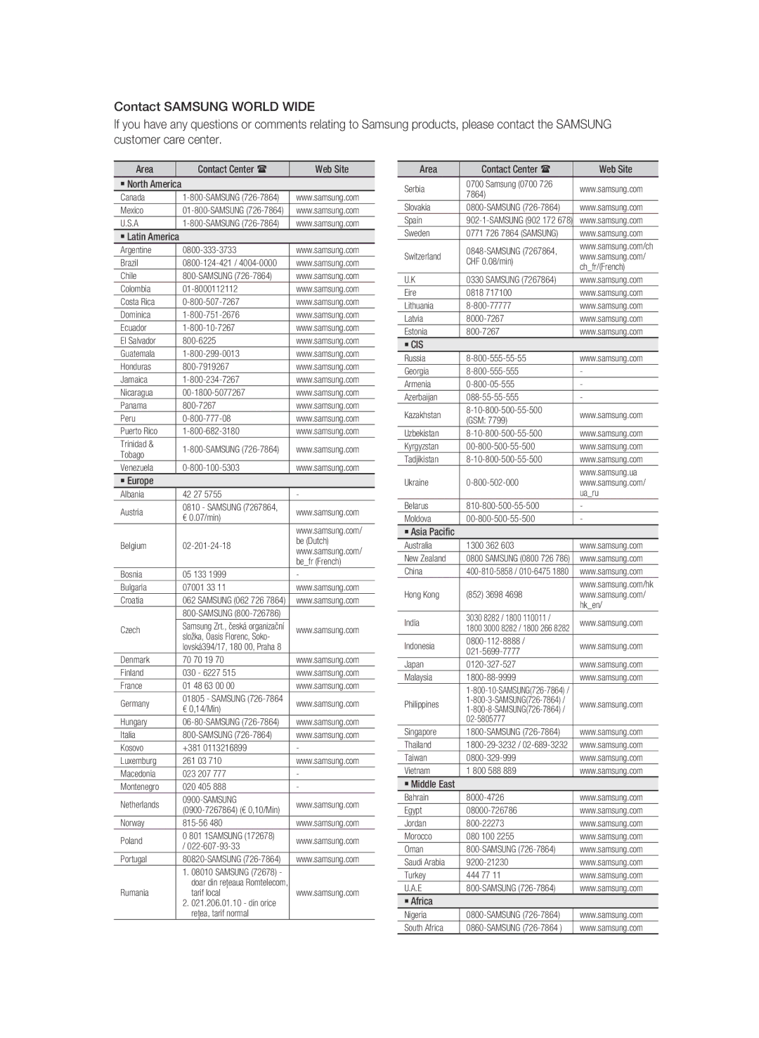 Samsung BD-D6500 user manual ` Cis 