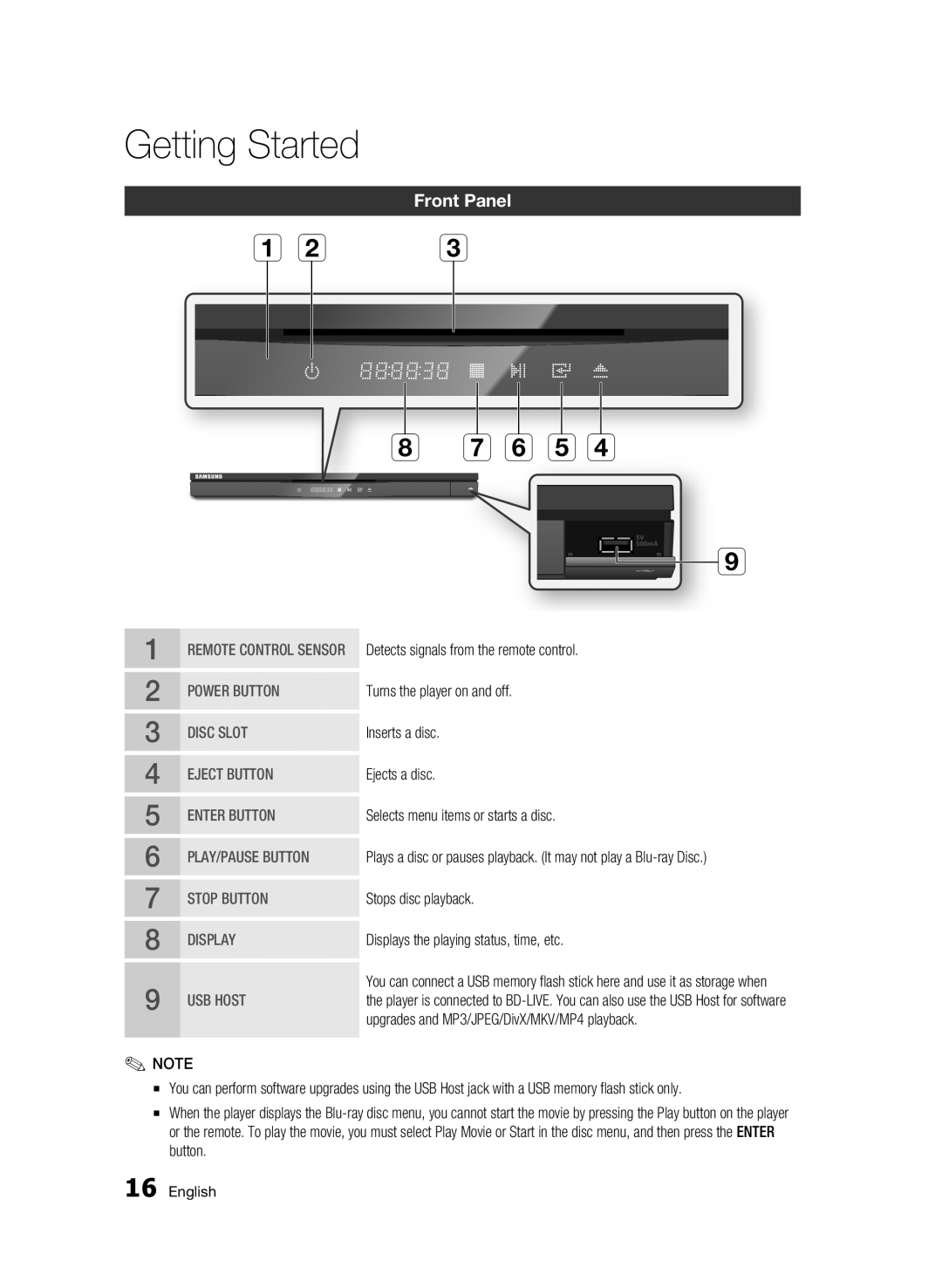 Samsung BD-D6500 user manual Front Panel, Getting Started, g f e d 