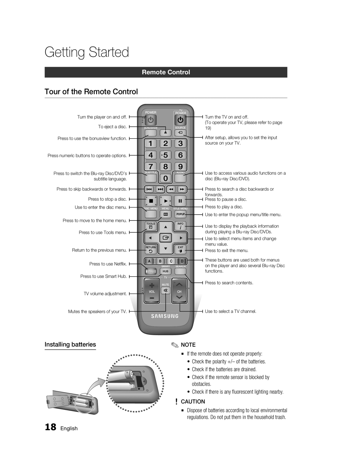 Samsung BD-D6500 Tour of the Remote Control, Installing batteries, Getting Started, English, TV volume adjustment 