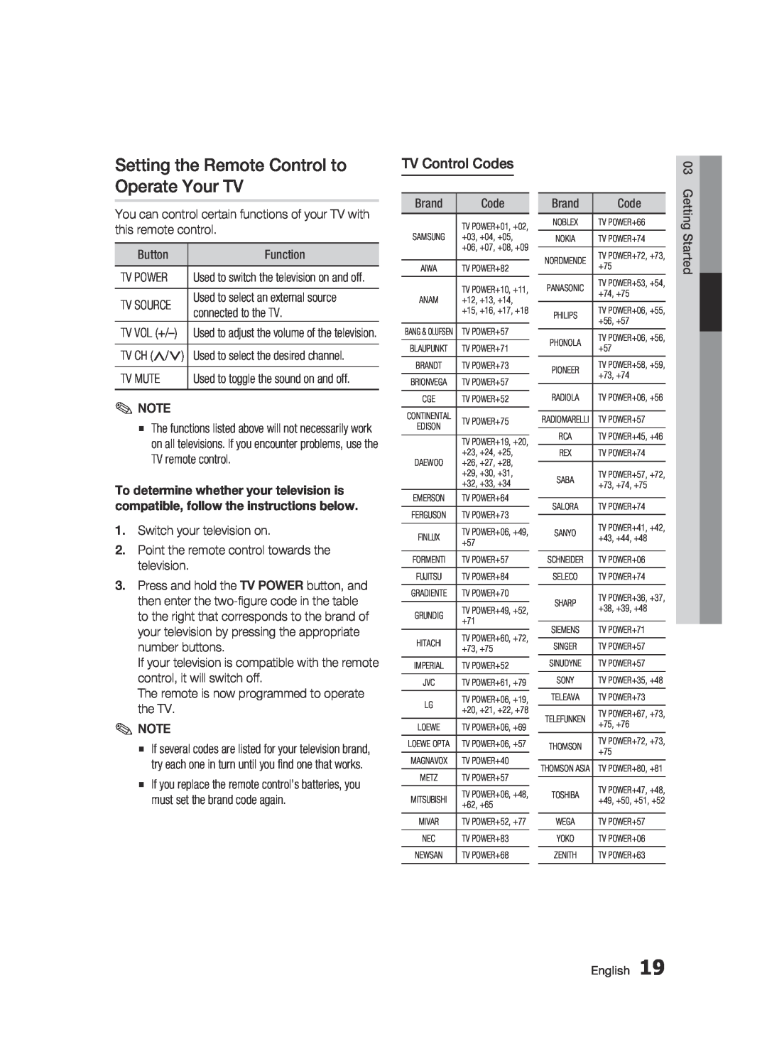 Samsung BD-D6500 user manual Setting the Remote Control to Operate Your TV, TV Control Codes 