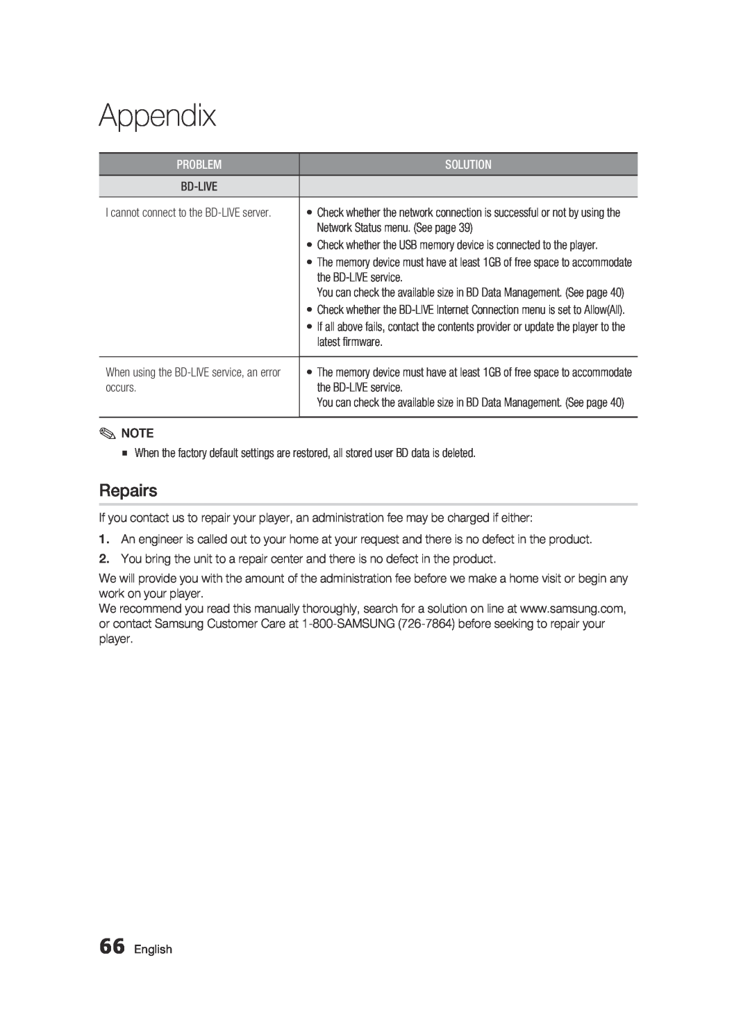 Samsung BD-D6500 user manual Repairs, Appendix, Solution, English 