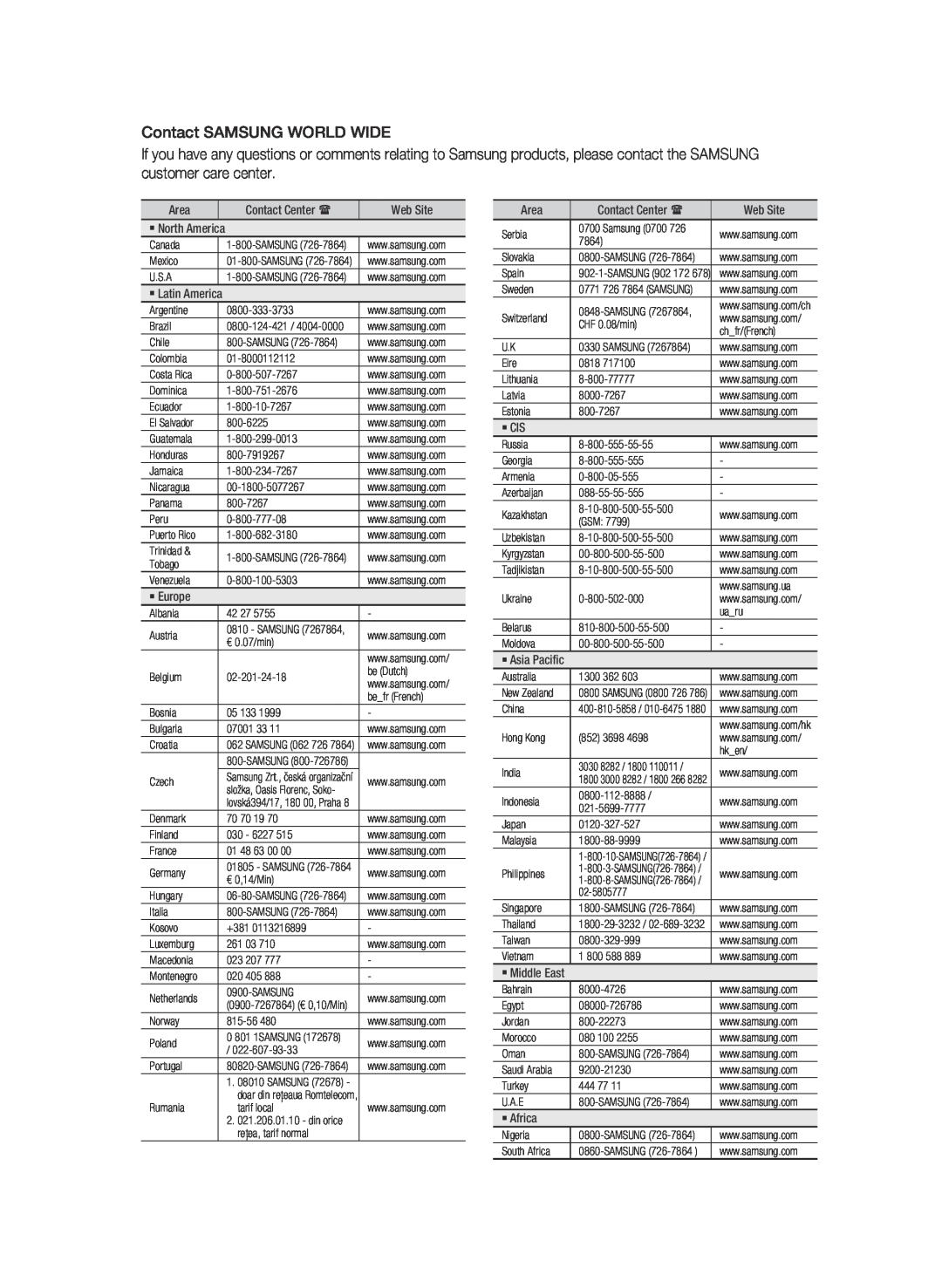 Samsung BD-D6500 user manual Contact SAMSUNG WORLD WIDE, Area, Web Site, ` Europe, ` Cis, ` Africa 