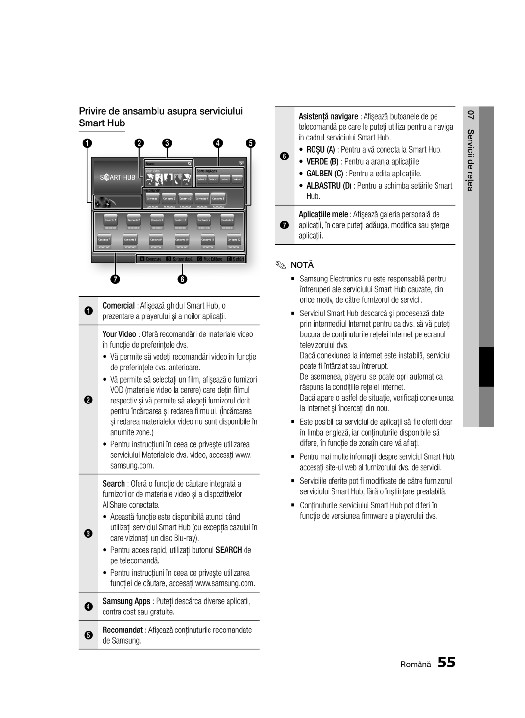 Samsung BD-D6500/EN manual Privire de ansamblu asupra serviciului Smart Hub 