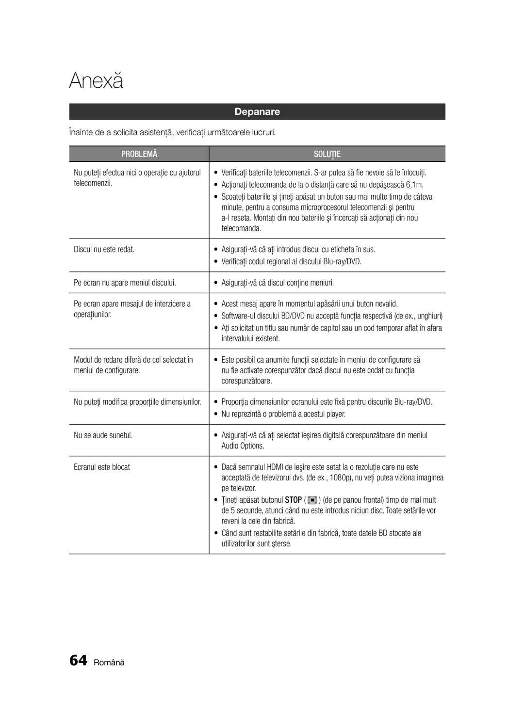 Samsung BD-D6500/EN manual Anexă, Depanare 