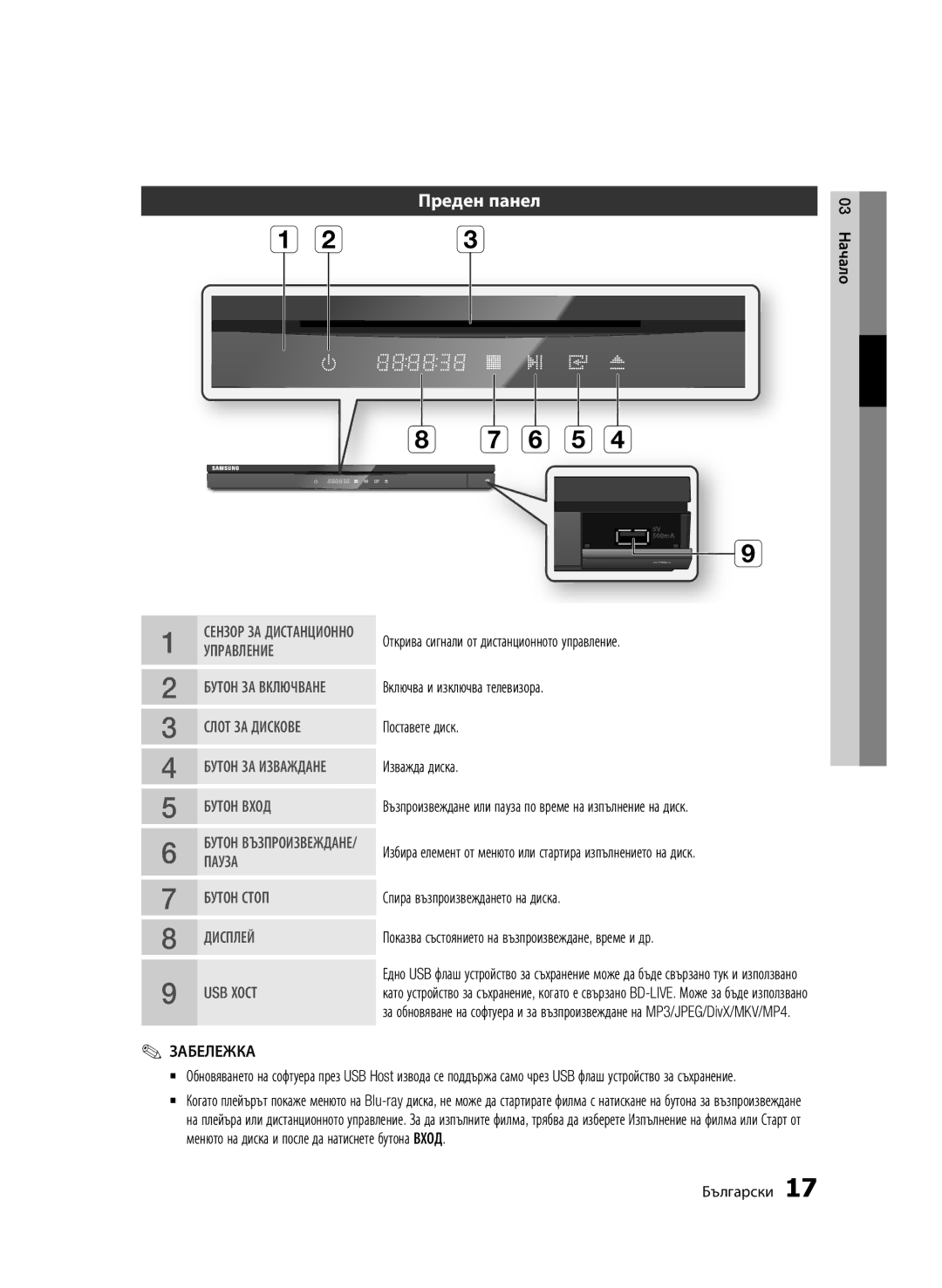 Samsung BD-D6500/EN manual E d, Преден панел 