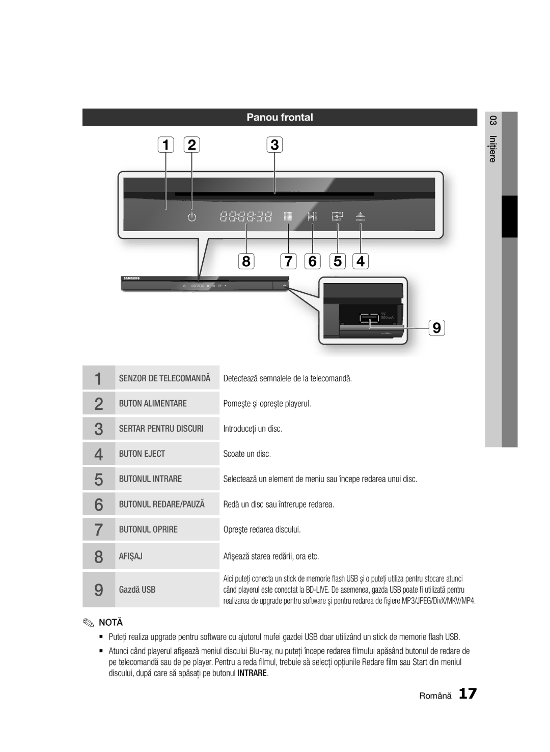 Samsung BD-D6500/EN manual Panou frontal, Butonul Intrare 