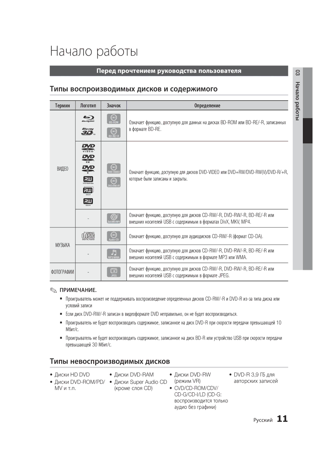 Samsung BD-D6500/RU manual Начало работы, Типы воспроизводимых дисков и содержимого, Типы невоспроизводимых дисков 