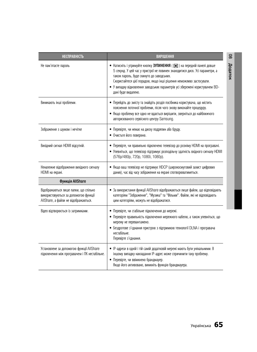 Samsung BD-D6500/RU manual Не пам’ятаєте пароль, Авторизованого сервісного центру Samsung, Hdmi на екрані, Функція AllShare 