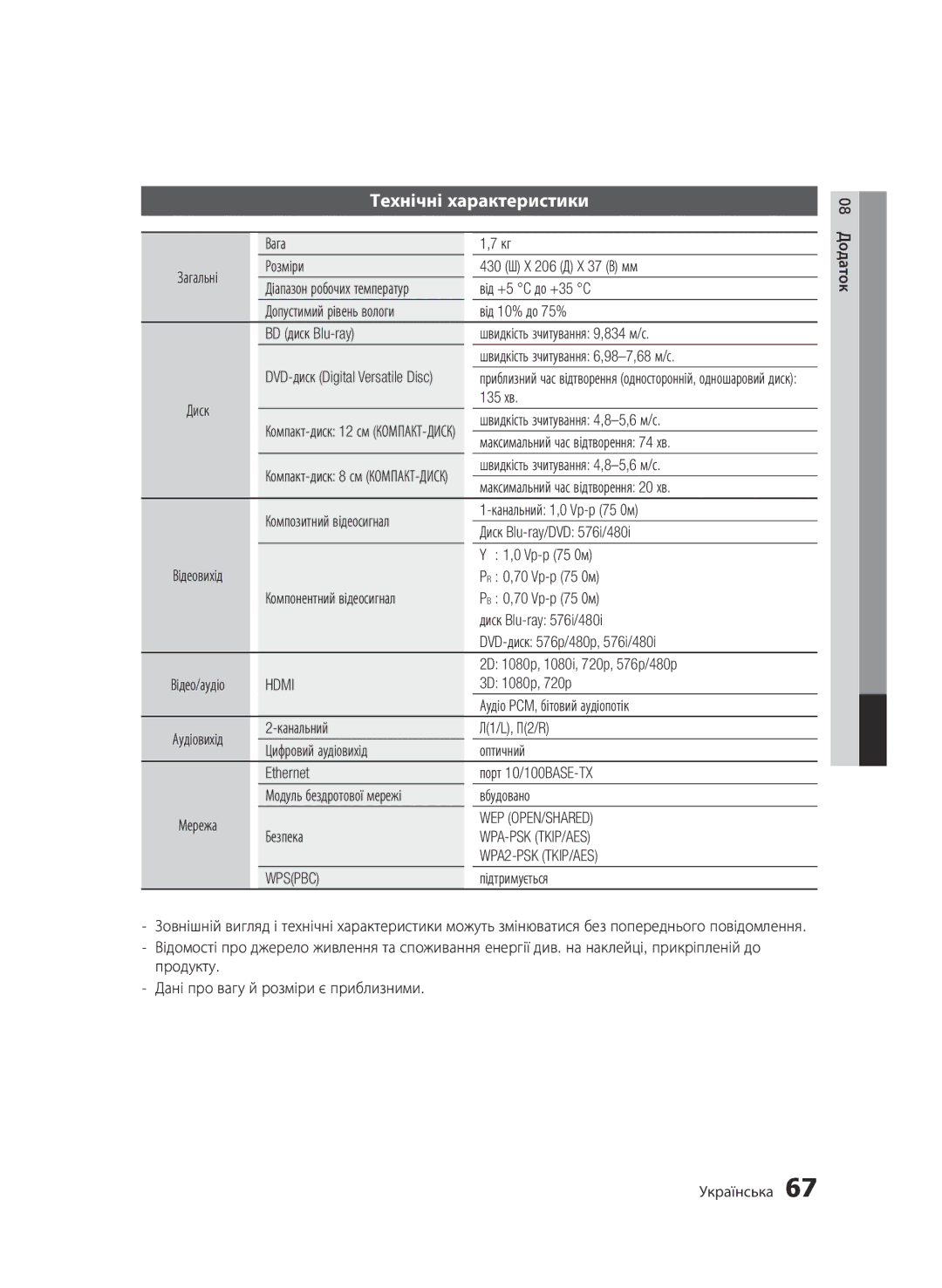 Samsung BD-D6500/RU manual Технічні характеристики 