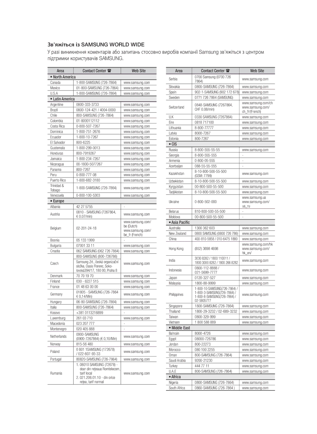 Samsung BD-D6500/RU manual Area, Contact Center  