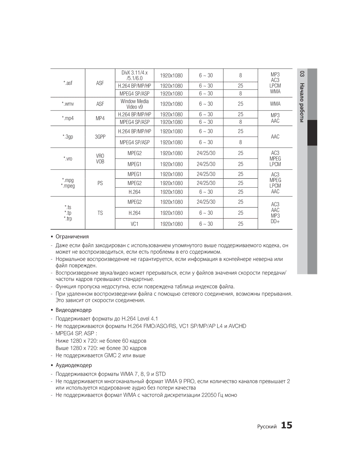 Samsung BD-D6500/RU manual 1920x1080, Wma, Aac 