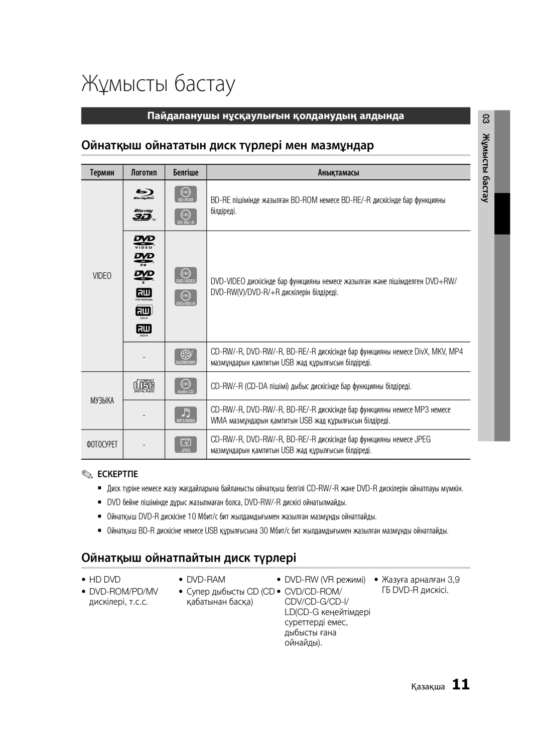 Samsung BD-D6500/RU manual Жұмысты бастау, Ойнатқыш ойнататын диск түрлері мен мазмұндар, Ойнатқыш ойнатпайтын диск түрлері 