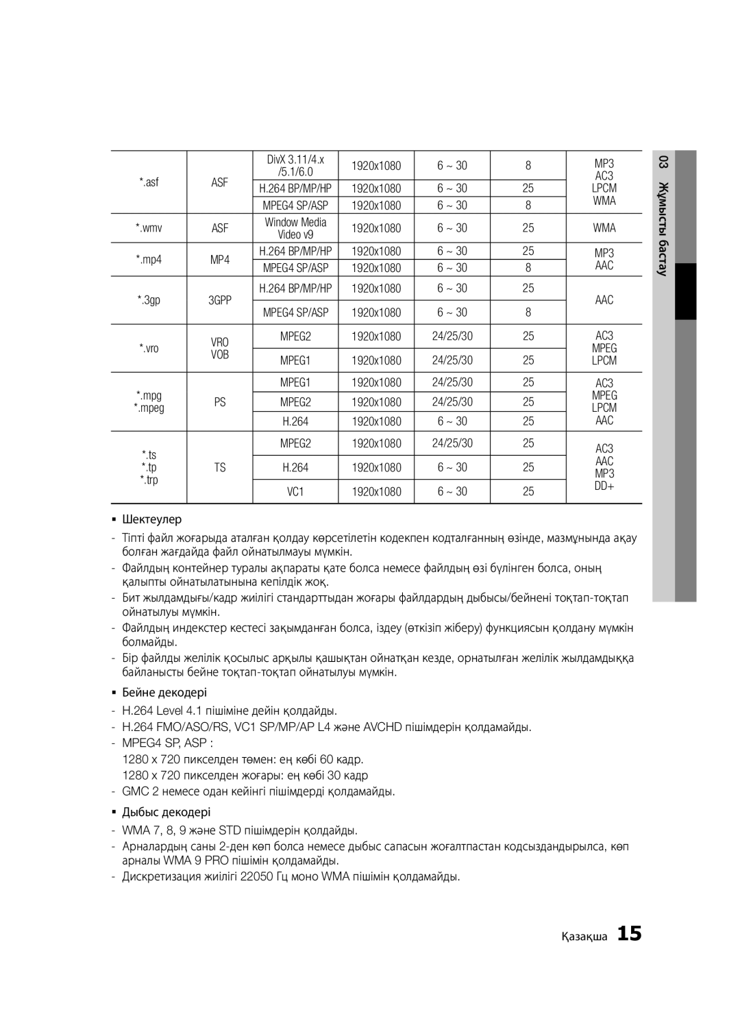 Samsung BD-D6500/RU manual Wma 