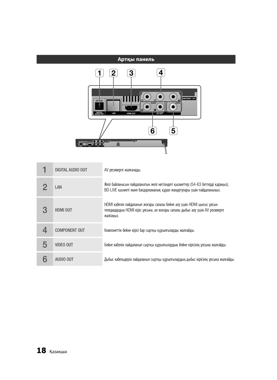 Samsung BD-D6500/RU manual Aртқы панель, 18 Қазақша 