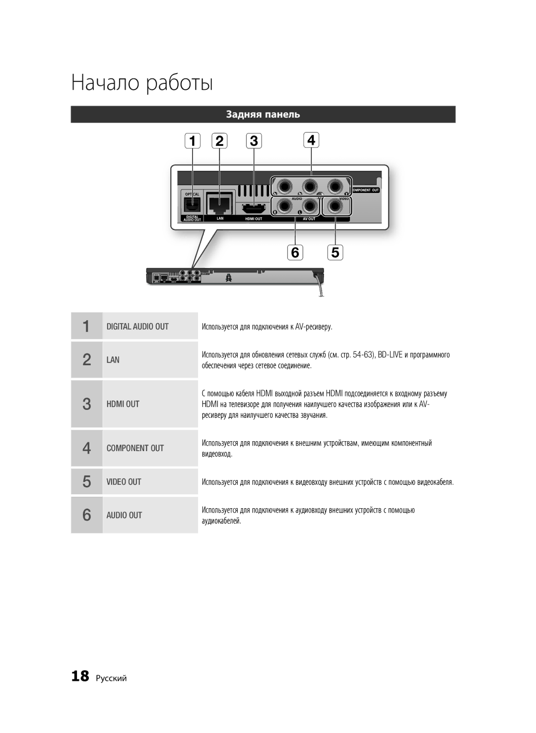 Samsung BD-D6500/RU manual Задняя панель 