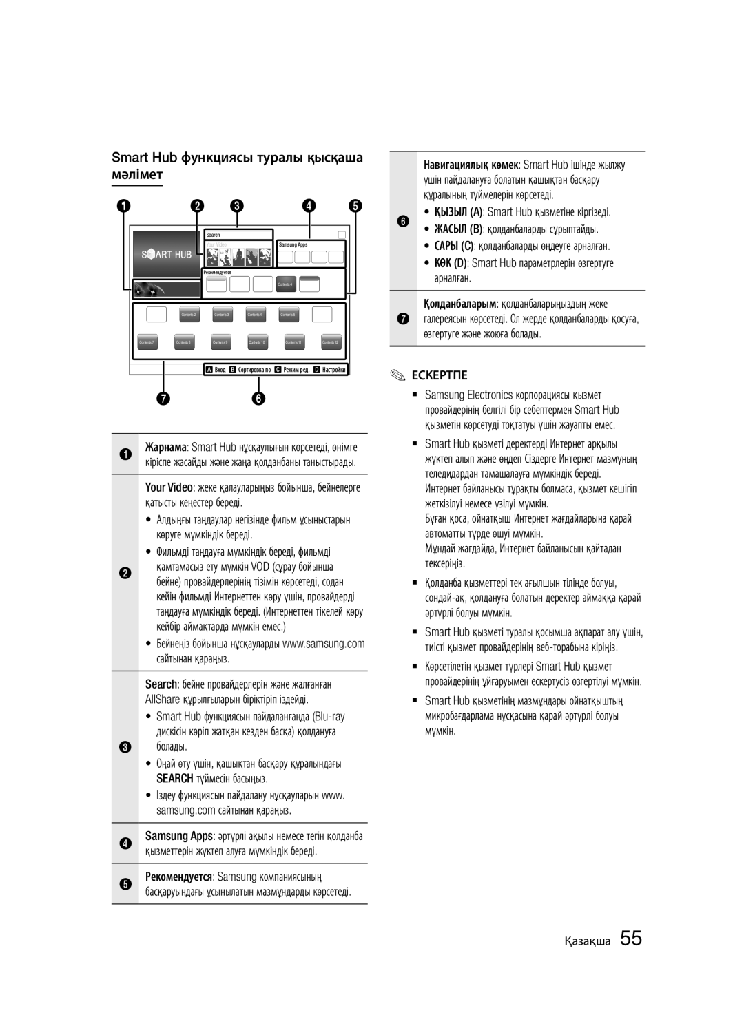 Samsung BD-D6500/RU manual Мәлімет 