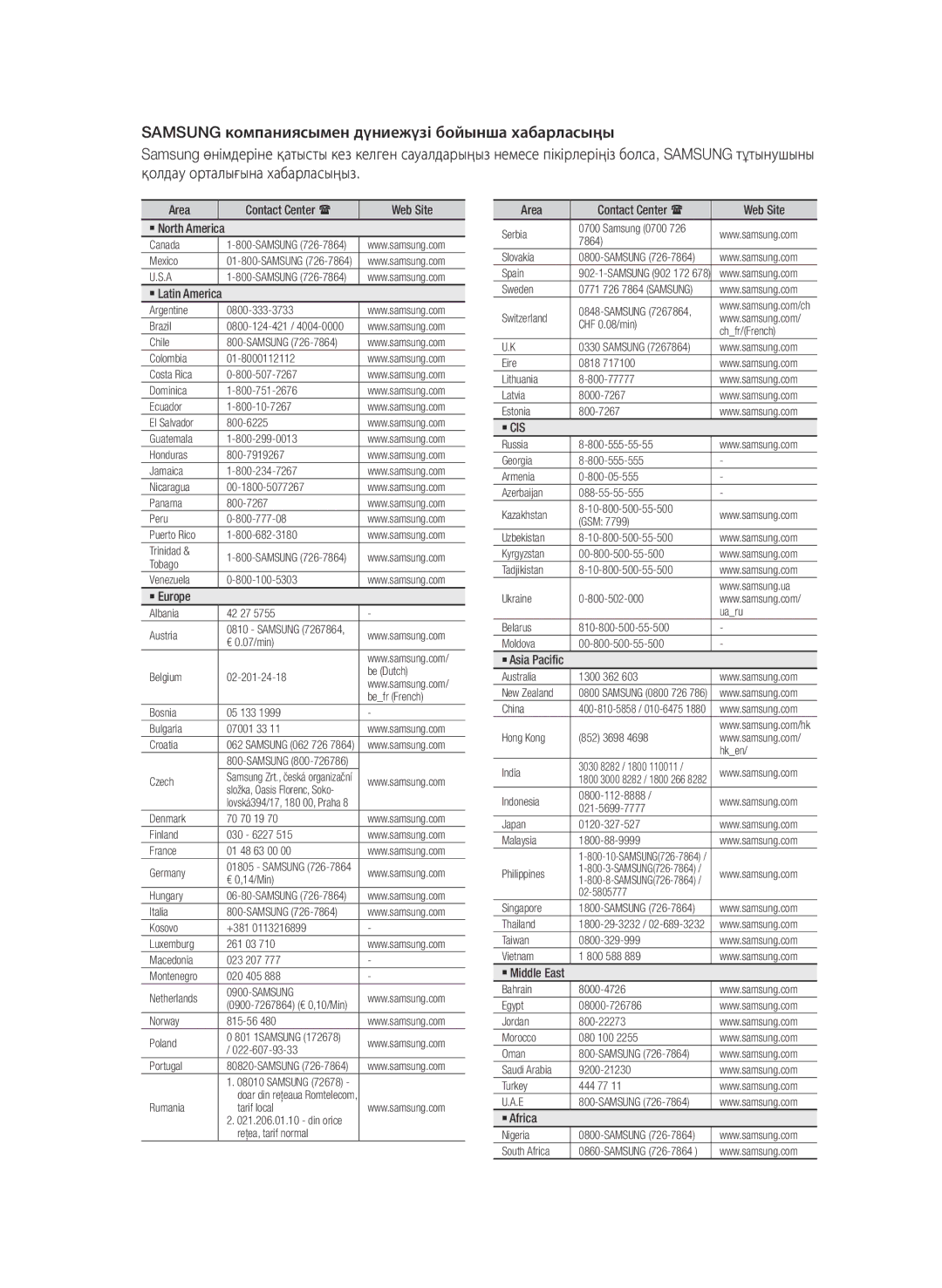 Samsung BD-D6500/RU manual ` Cis 