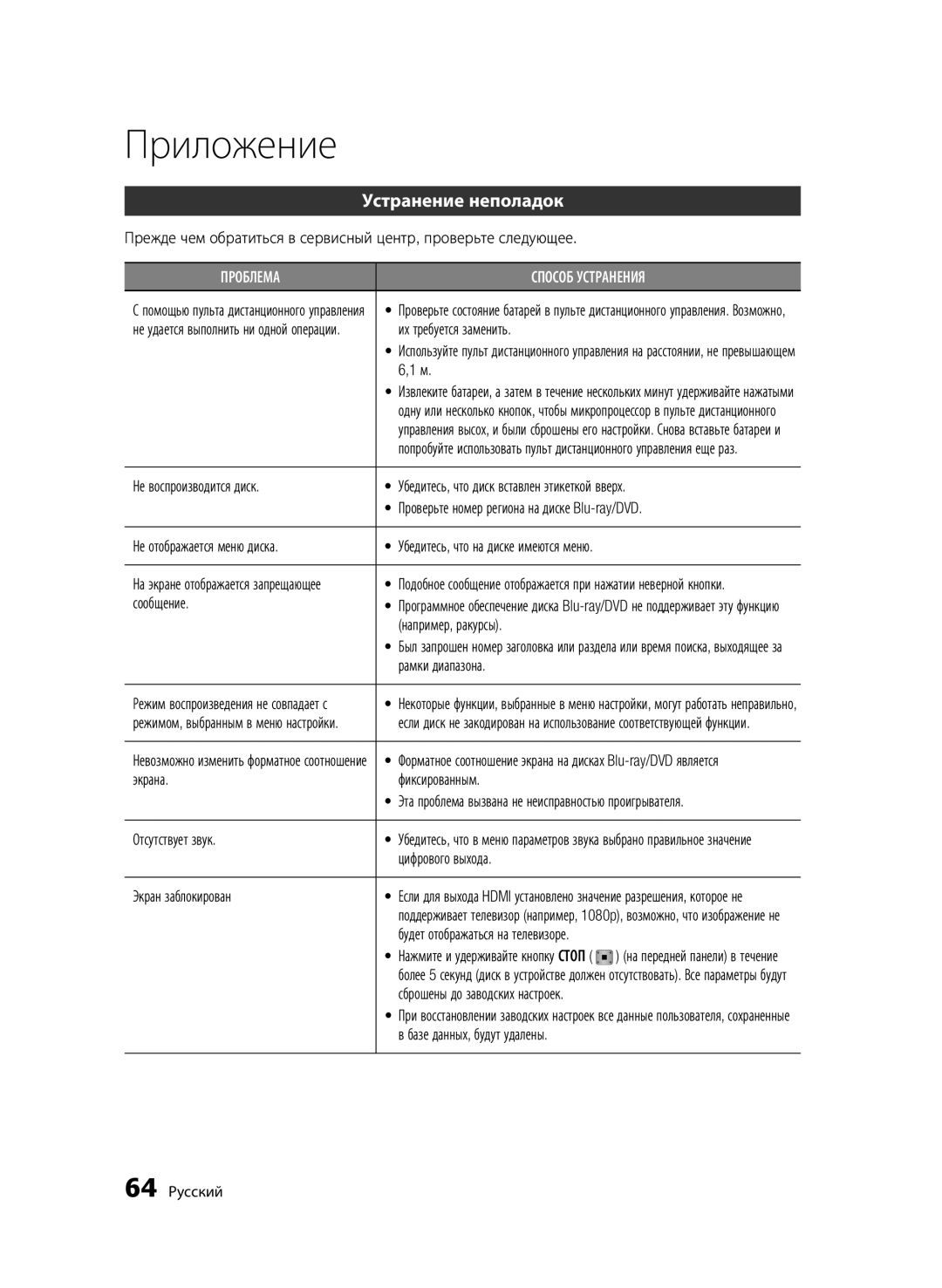 Samsung BD-D6500/RU manual Приложение, Устранение неполадок 