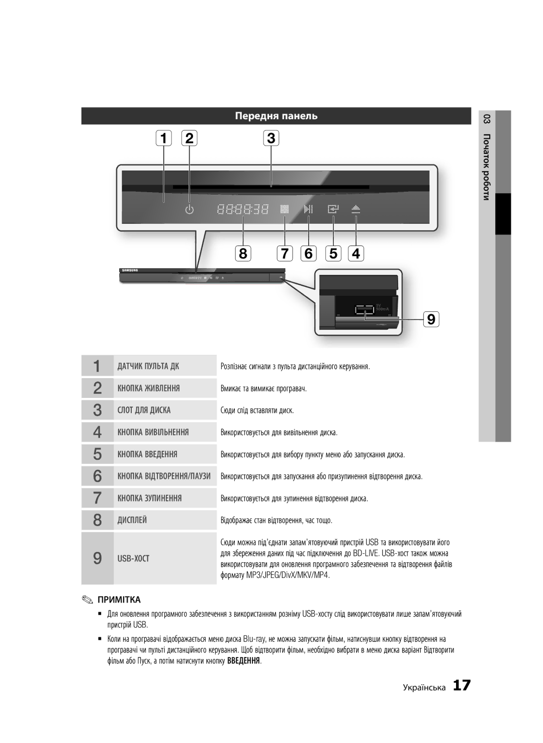 Samsung BD-D6500/RU manual Передня панель, Кнопка Введення 